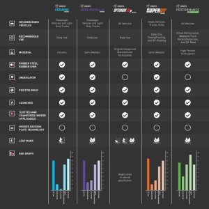 Buick Regal Sportback Brake Pads - Front - R1 Concepts - Performance Sport - `13-`20